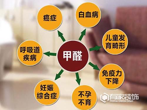 室内装修污染——甲醛引起哪些亚健康症状？