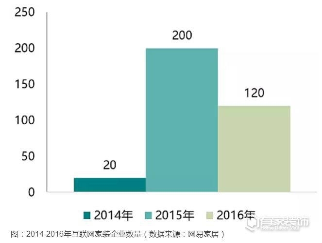 2017家装行业趋势：大变局下的新模式