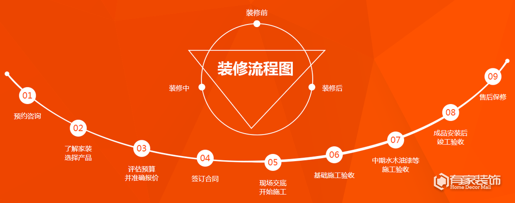 2017家装行业趋势:大变局下的新模式 2017家装行业趋势:大变局下的新模式