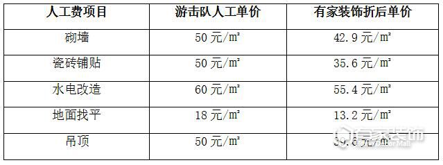 9.17省到家装饰举办《家装施工12项金标》发布会