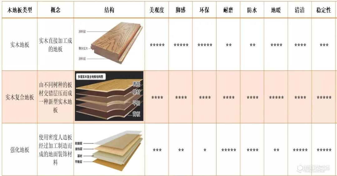 新房装修地板怎么选？福州装修公司分享几个小技巧！