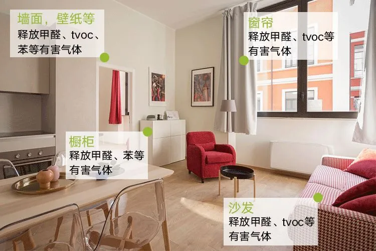 装修中的甲醛问题，这样的解决方法还不错