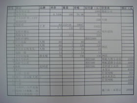 裝修預(yù)算五大通病 你有嗎？