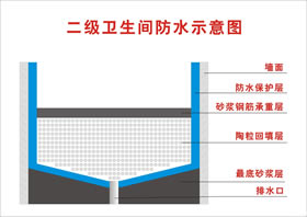 衛(wèi)生間防水工藝施工注意細節(jié)