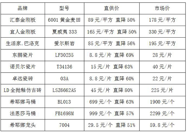 2016，省到家携郑州首届自贸区家装展疯狂让利来袭