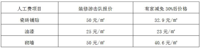 4月9日，福厦双城同步店庆，省到家回馈新老业主！