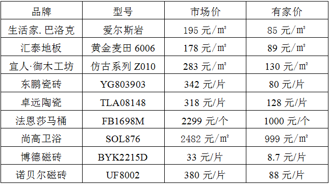 4月9日，福厦双城同步店庆，省到家回馈新老业主！