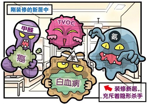 室内装修对人体的健康有哪些危害