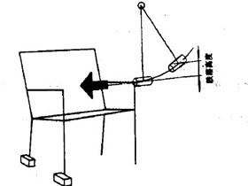 想知道家具结不结实可参考力学性能数据