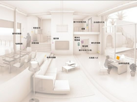 智能家居容易被误解的四个思维