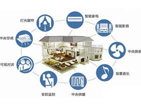 智能新产品 你会心动吗？