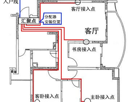 家居弱电布线要点