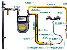 装修前必须知道的燃气知识