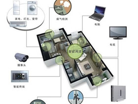 小心！别买到“假智能家居”