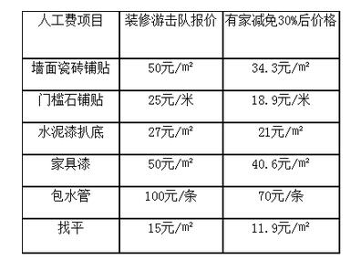 有家装饰国庆“真底价”，建材软装1折起，指定爆款家具买一免一！