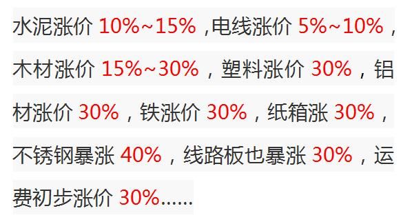 涨价潮真的来了，2017年底期房业主抢先签定装修合同！